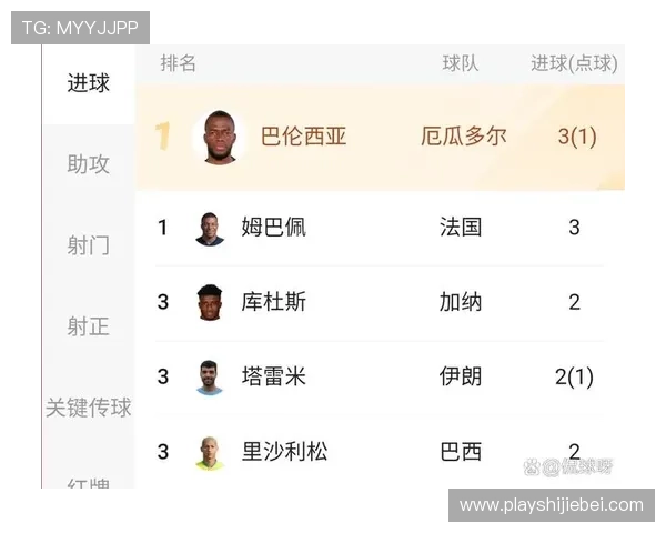 世界杯进球数最新统计数据全面解析，揭示历史最佳射手排名情况