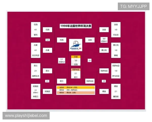 全面解析世界杯历届冠军一览图：从首届到最新赛季的冠军归属情况一览